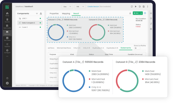 DataOps Suite ETL Validator gallery image