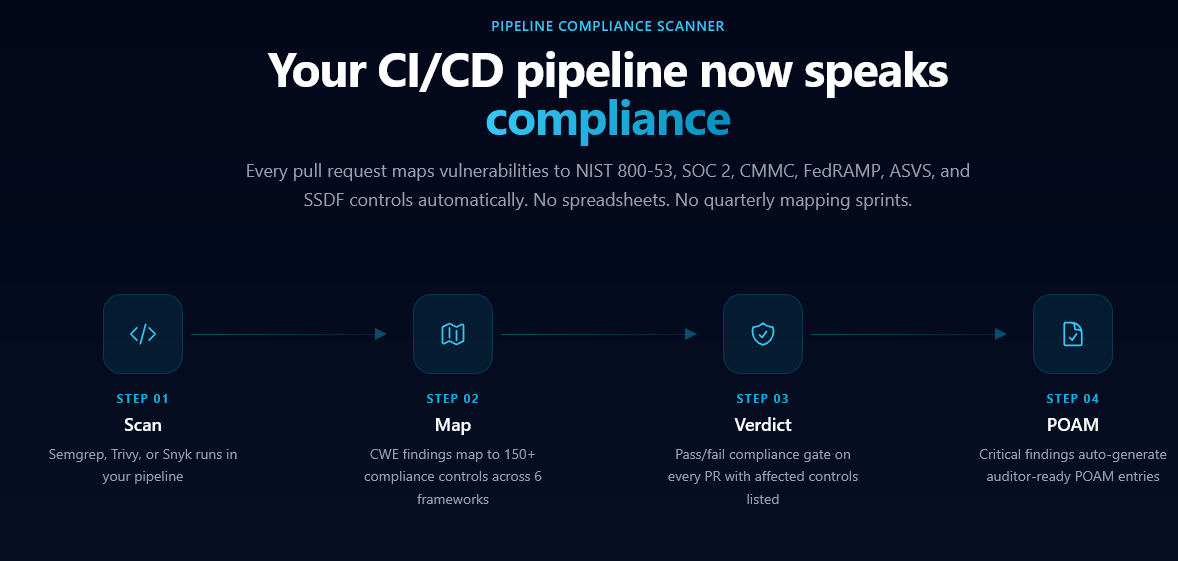 CVERiskPilot gallery image