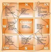 Astrology Reports 2019 gallery image