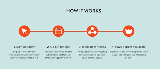 citysocializer gallery image