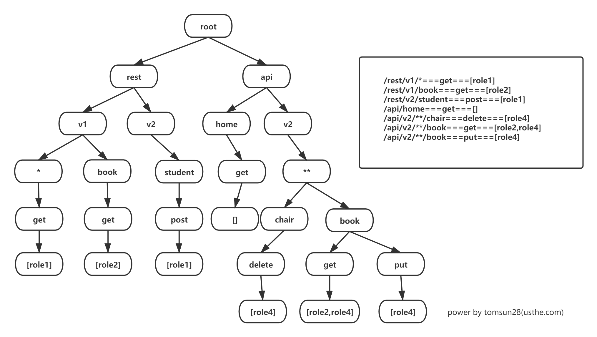 sureness gallery image