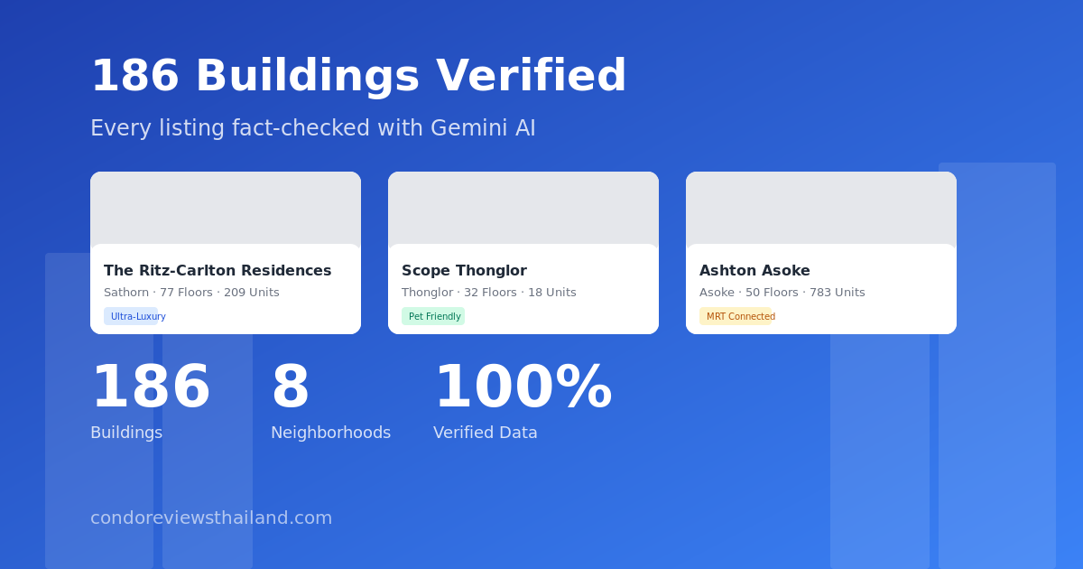 Condo Reviews Thailand - Screenshot 2 showing product features and functionality