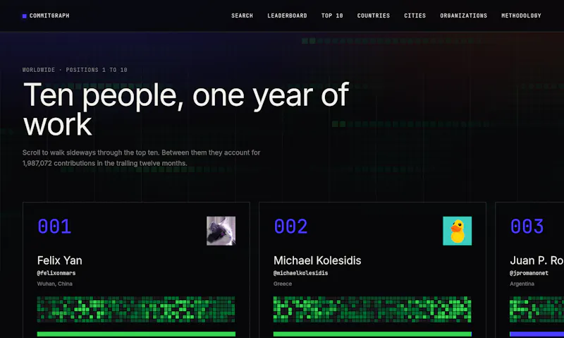 Commitgraph screenshot 6