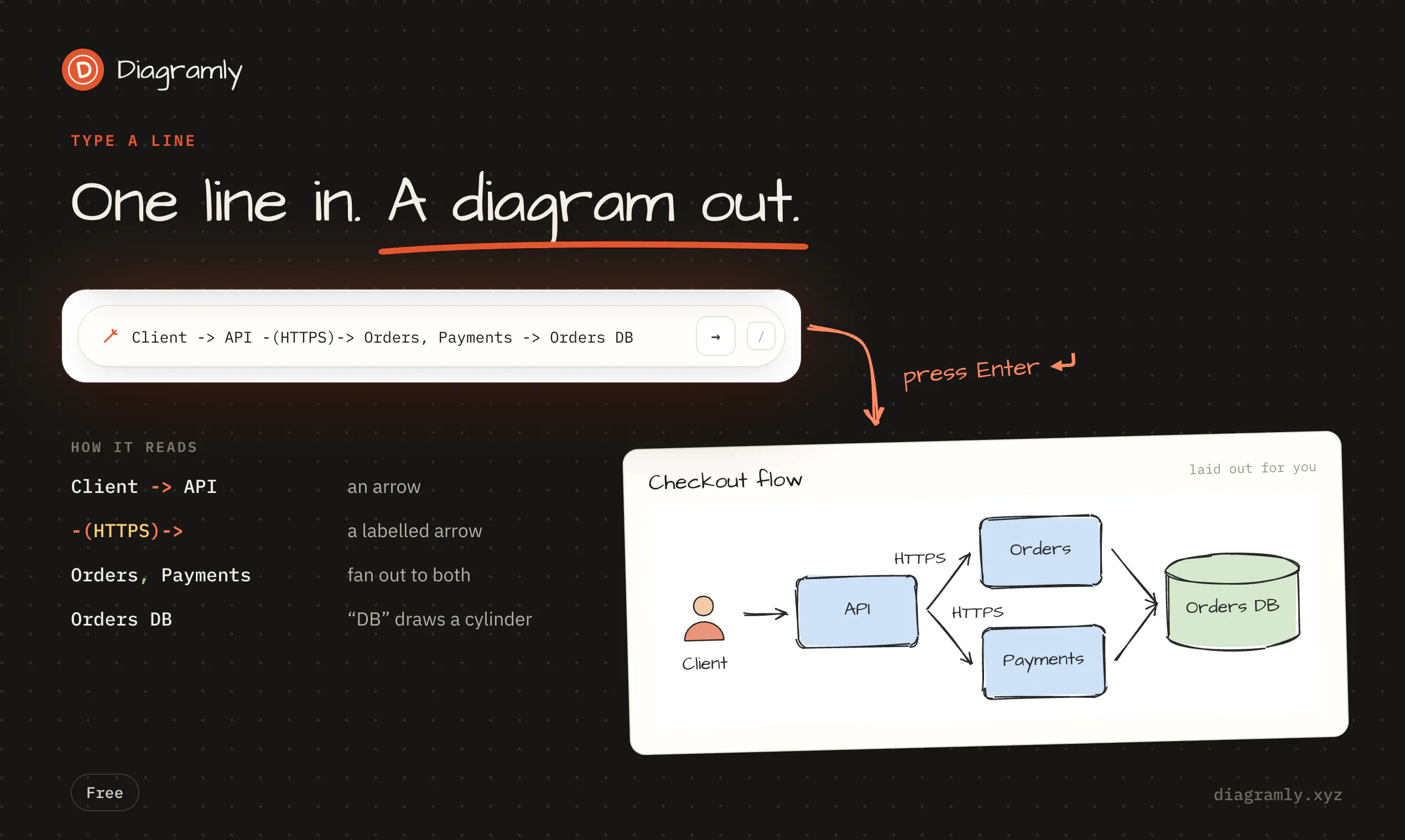 Diagramly screenshot 2