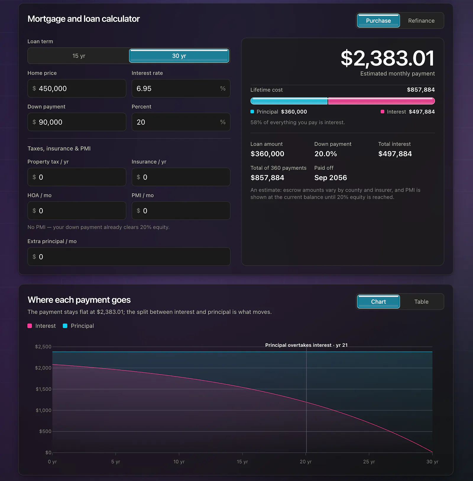 FedRate screenshot 2