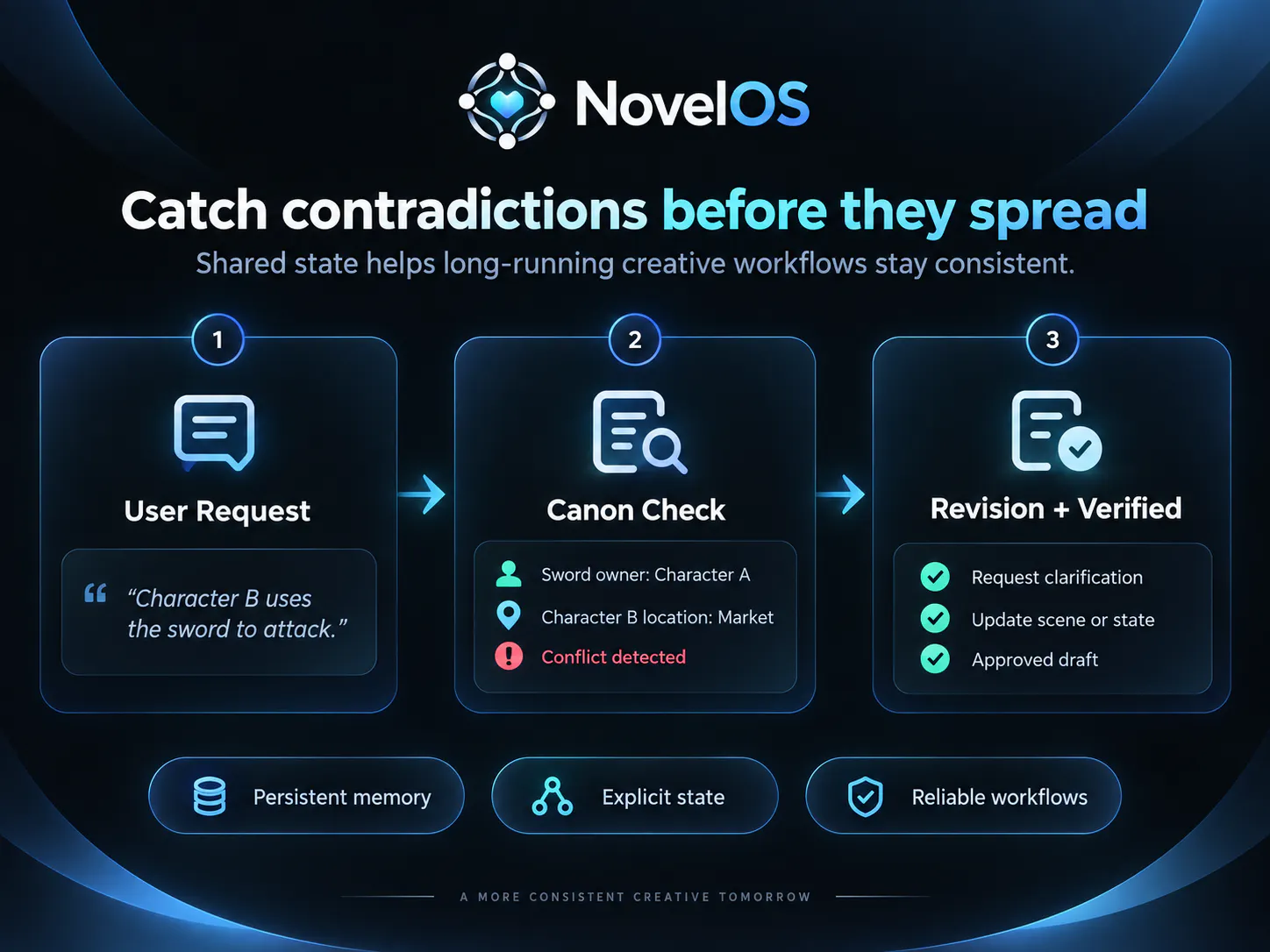 NovelOS gallery image