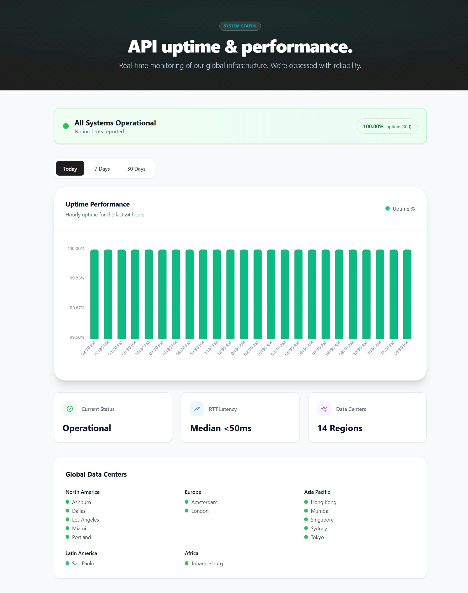 IPWho IP Geolocation API by ipwho.org - Screenshot 3 showing product features and functionality