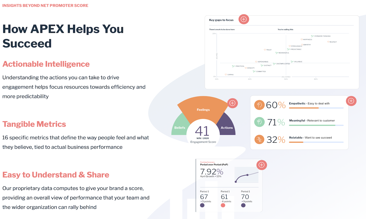 APEX Scoring System gallery image