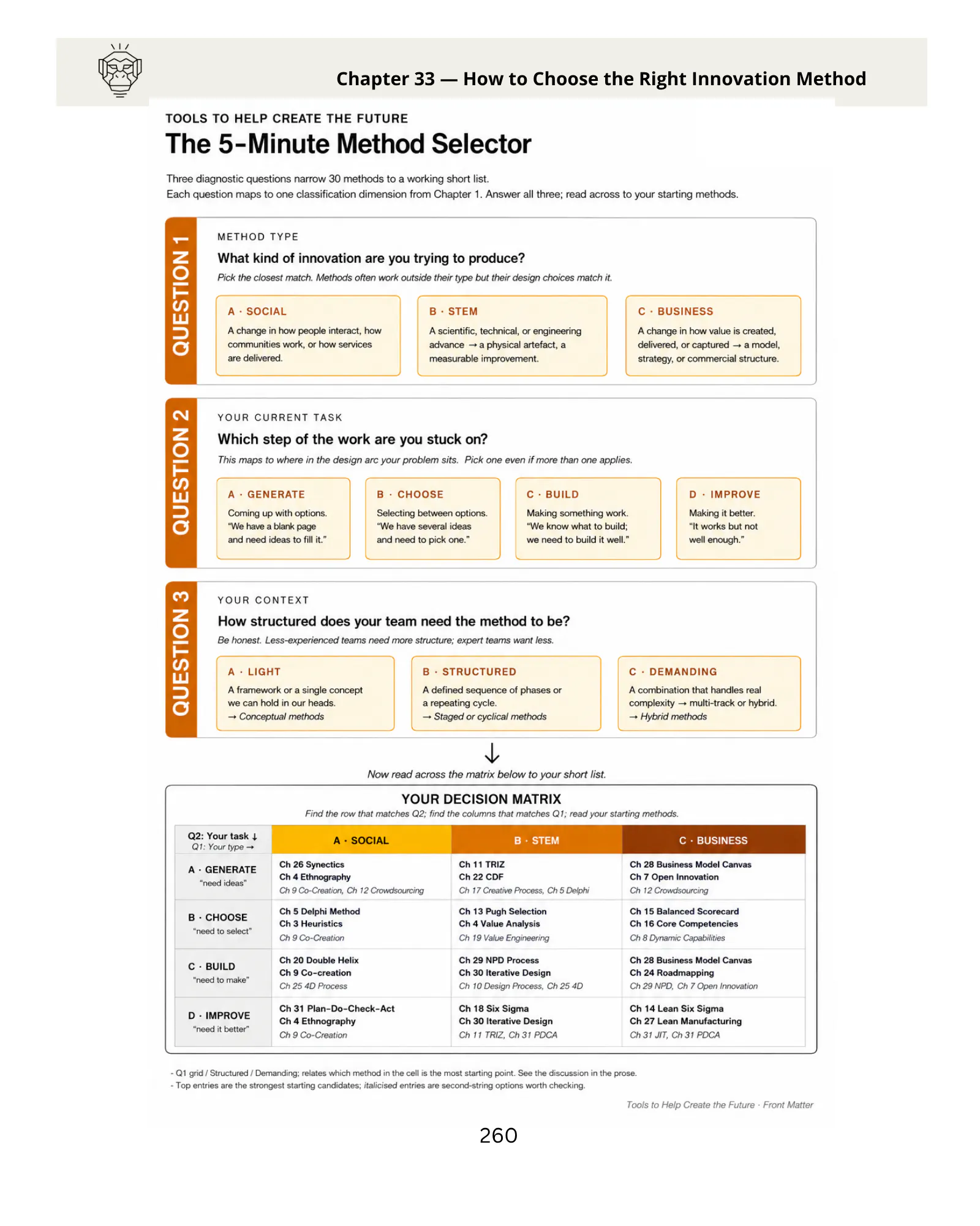 The 30 Best Innovation Methods Book gallery image