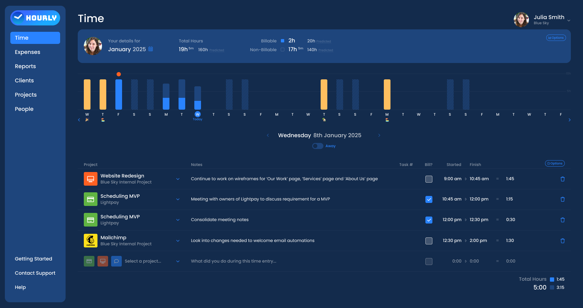 Hourly gallery image