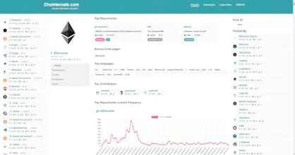 Chainternals gallery image