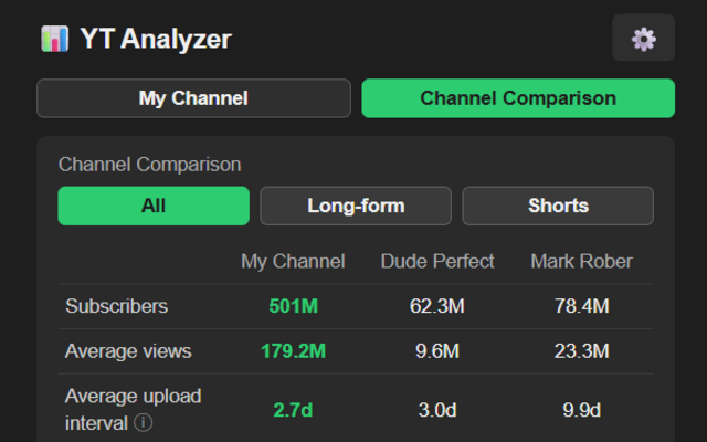 YT Analyzer gallery image