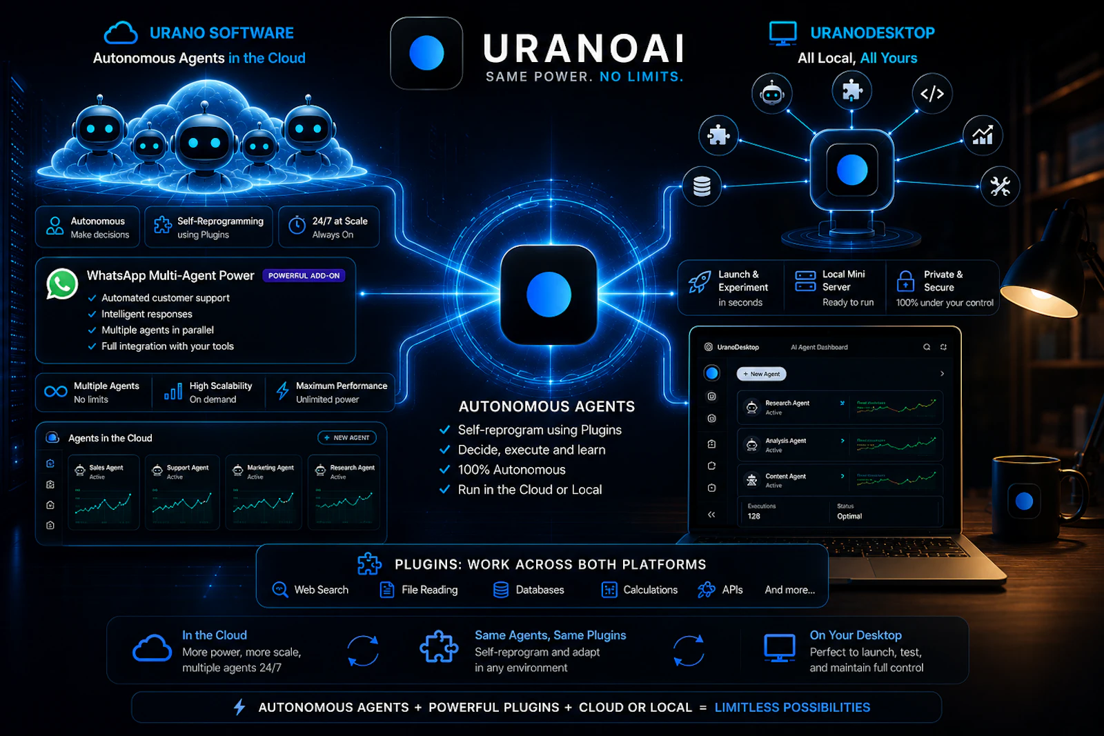 Urano Desktop screenshot 4