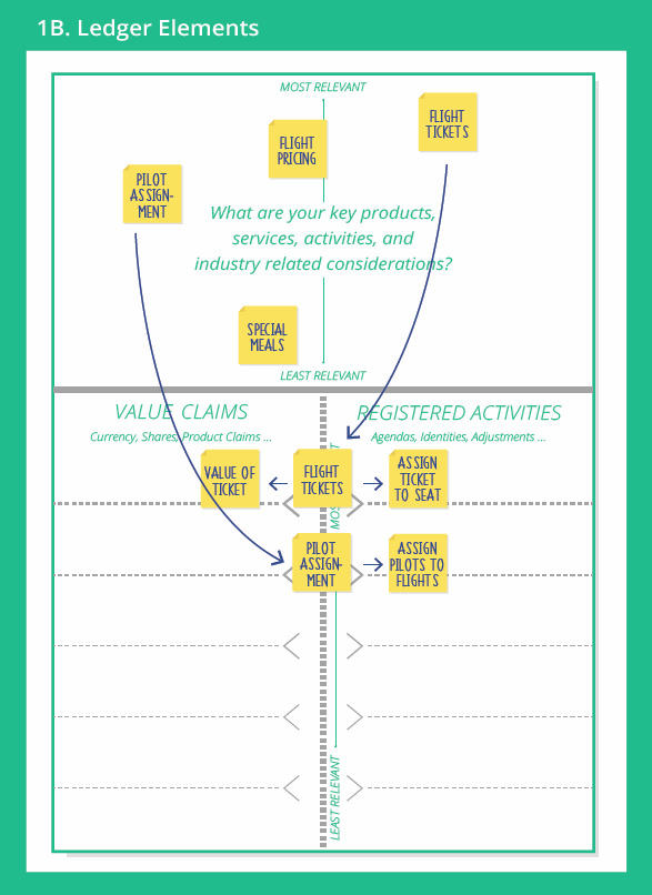 Blockchain Value Design Method gallery image