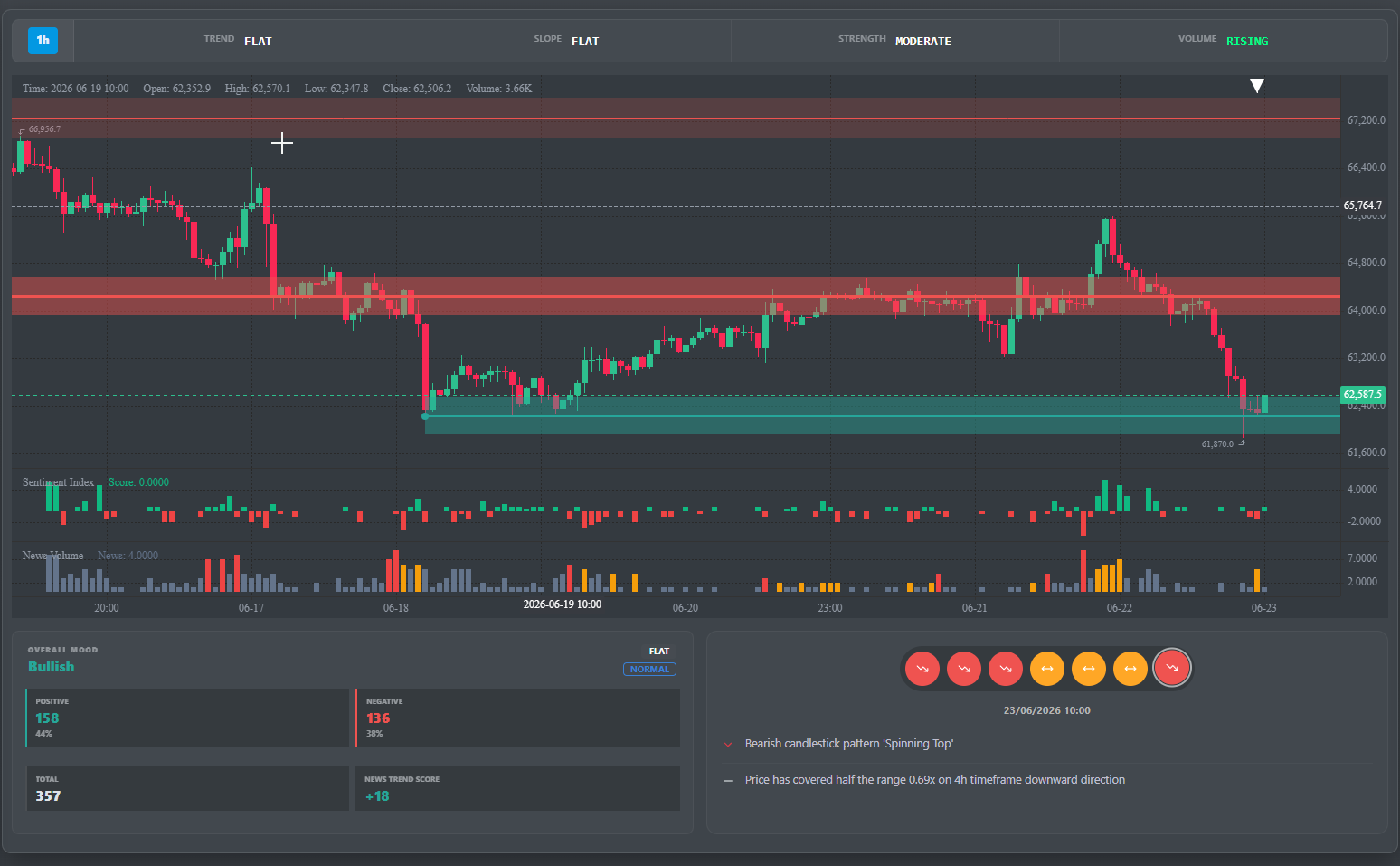 Cryptocurrency no-custodial trading lab gallery image