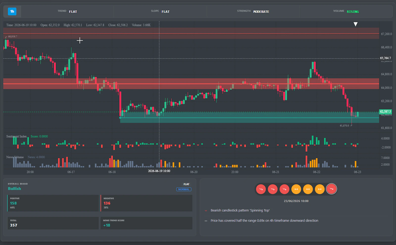 Cryptocurrency no-custodial trading lab screenshot 1