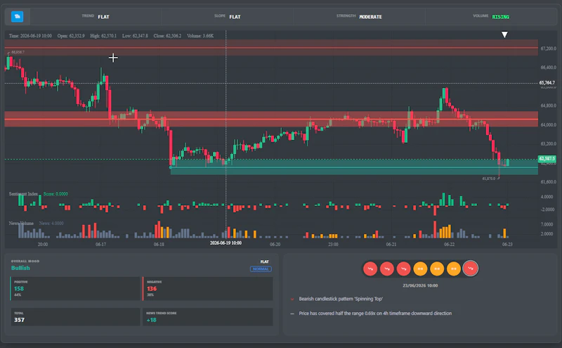 Cryptocurrency no-custodial trading lab screenshot 1