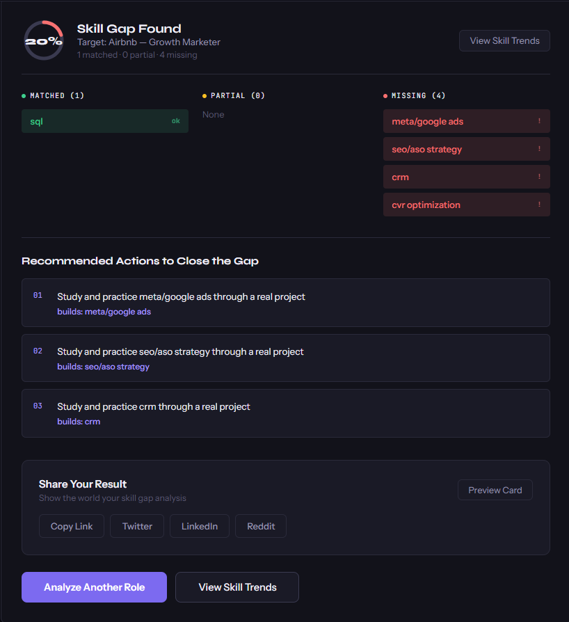 Skillgraph gallery image