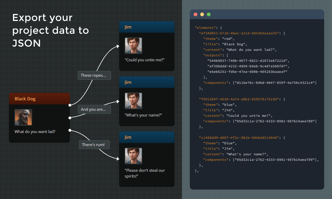 Arcweave gallery image