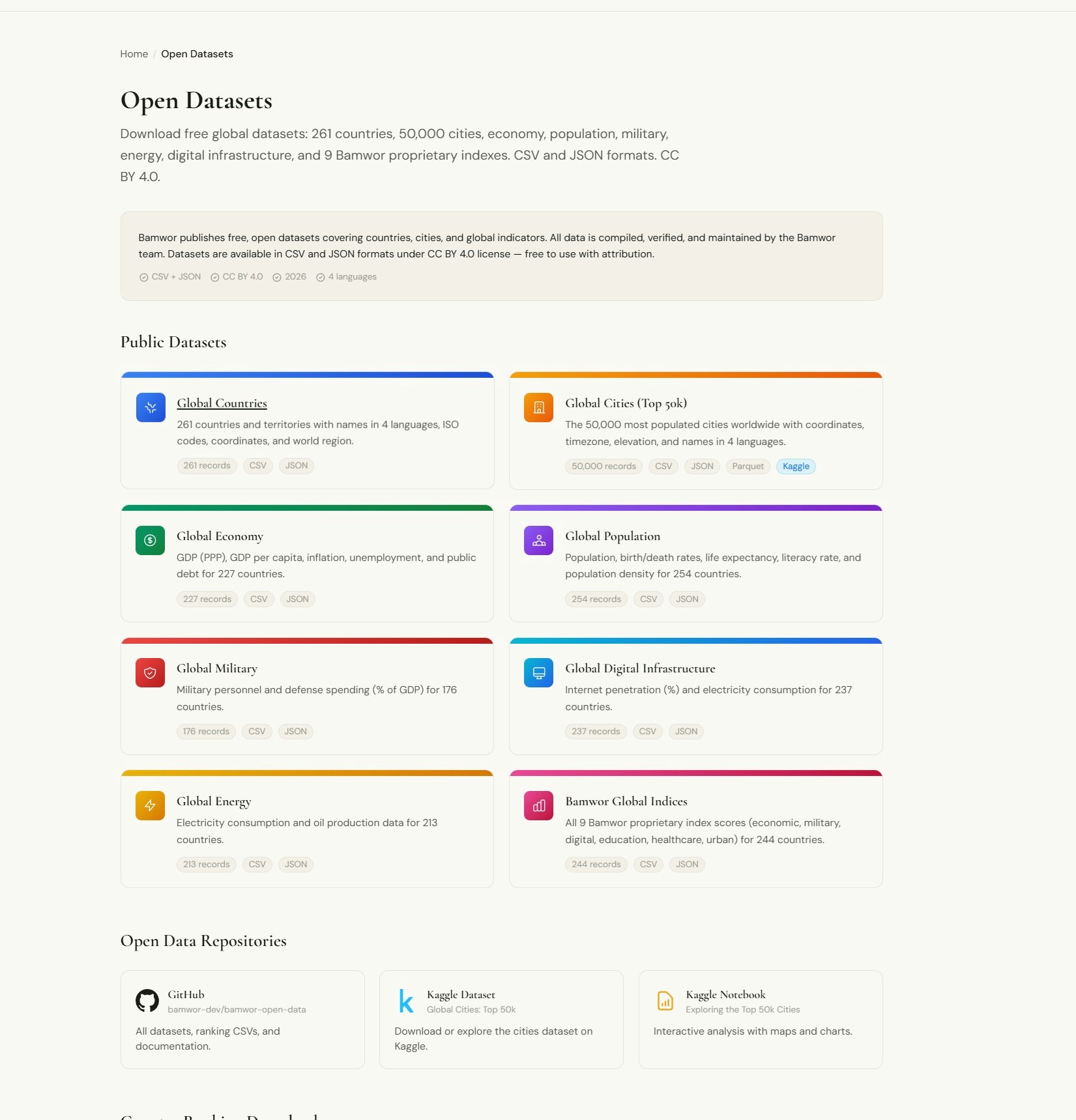 Bamwor Open Data gallery image