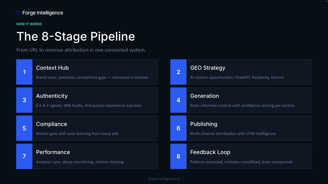 Forge Intelligence gallery image