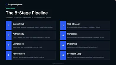 Forge Intelligence gallery image