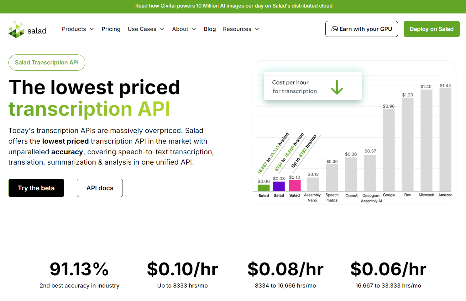 Mídia 1 de API de transcrição de salada - A API de transcrição com preços mais baixos (de US $ 0,10/hora)