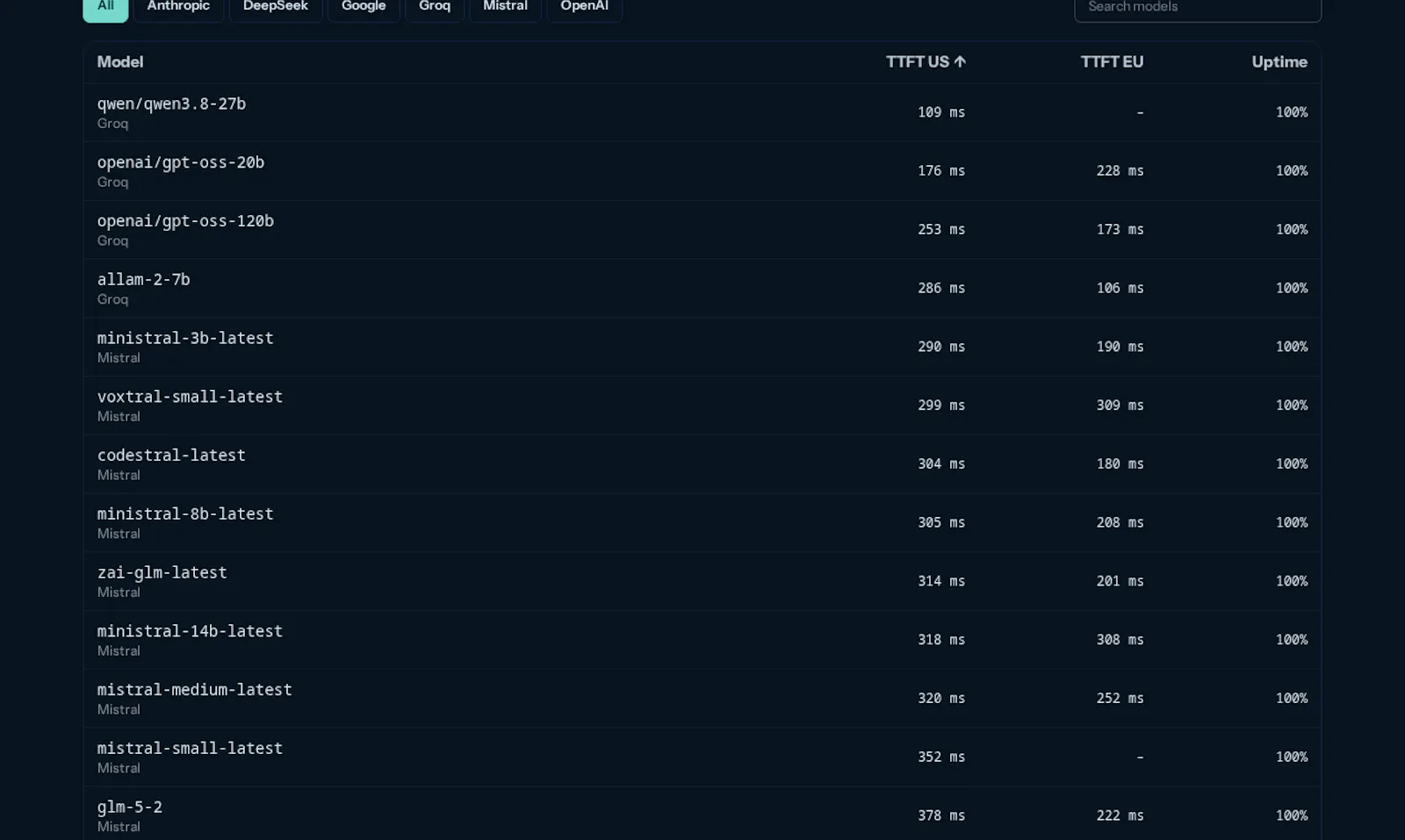pingtest.si screenshot 2