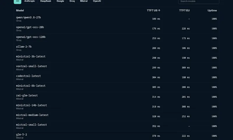 pingtest.si screenshot 2