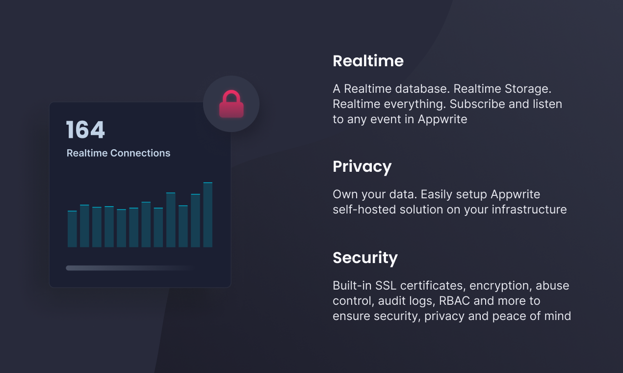 appwrite - Firebase의 100% 오픈 소스 대안 미디어 5