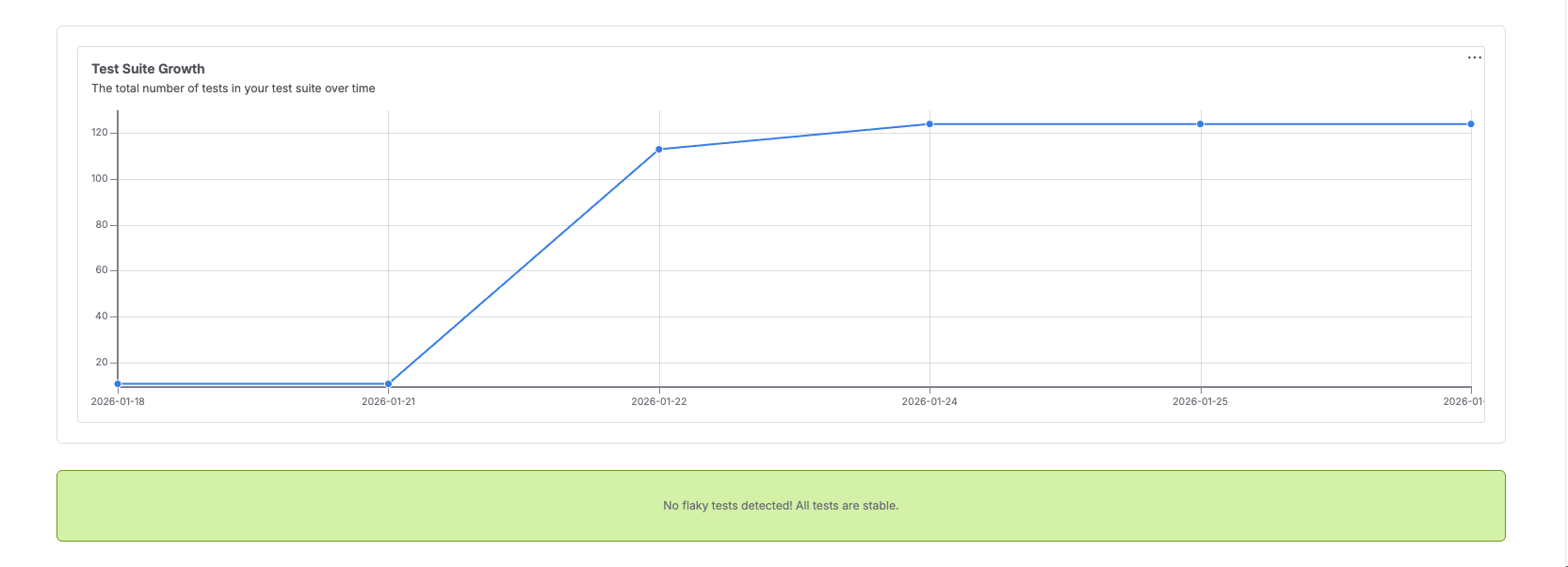 Testream gallery image