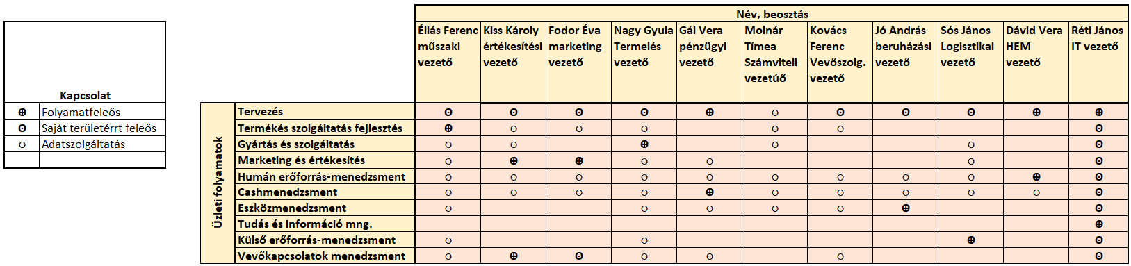 matrixdiagram