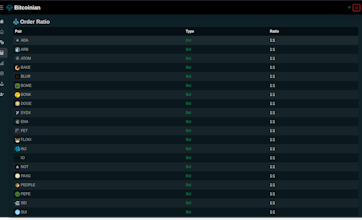 Bitcoinian - Crypto Market Scanner gallery image