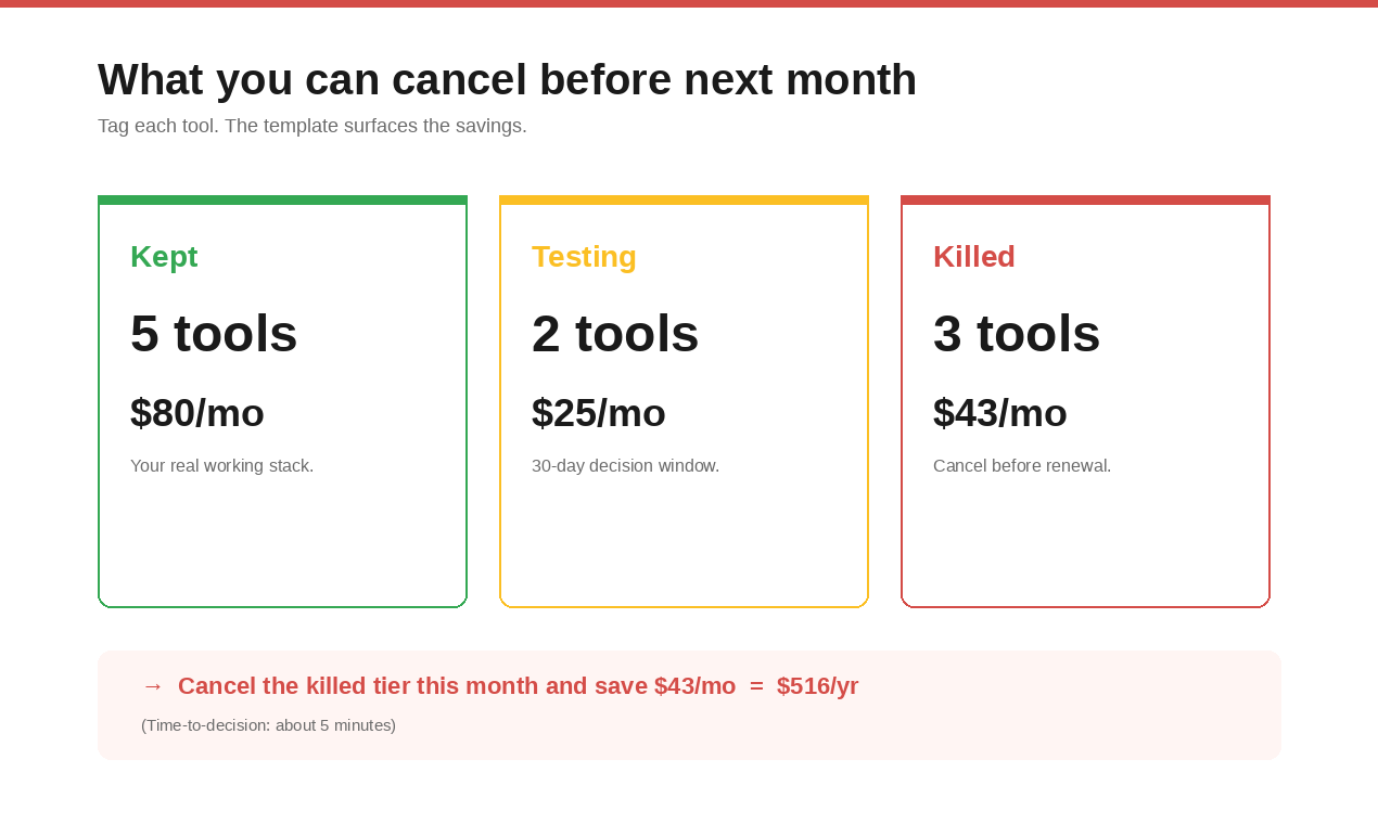 What's Your AI Bill? gallery image