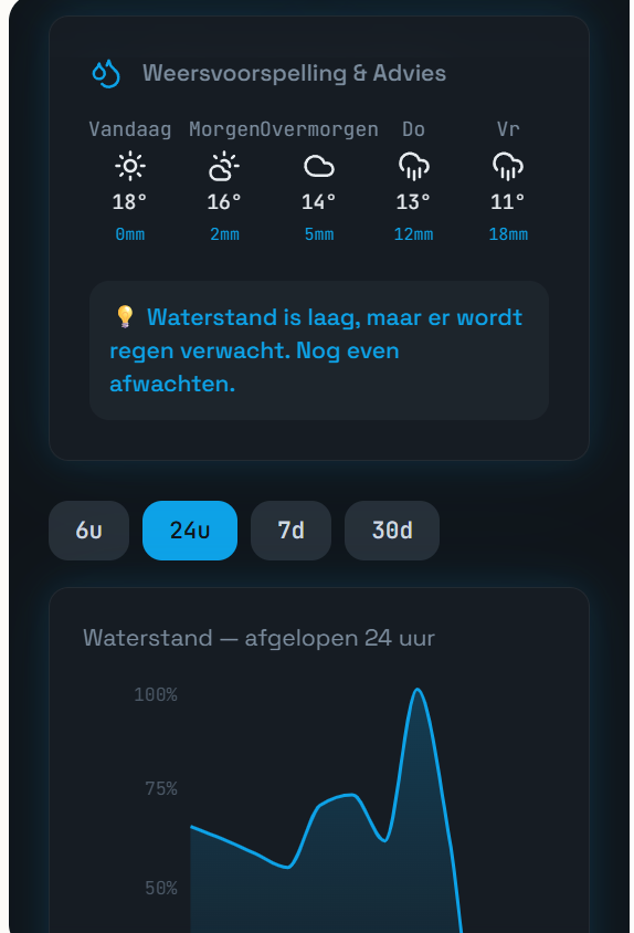 LEVELINK  - Screenshot 4 showing product features and functionality