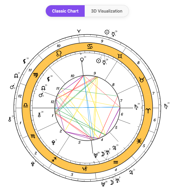 Astrotarot medya 3