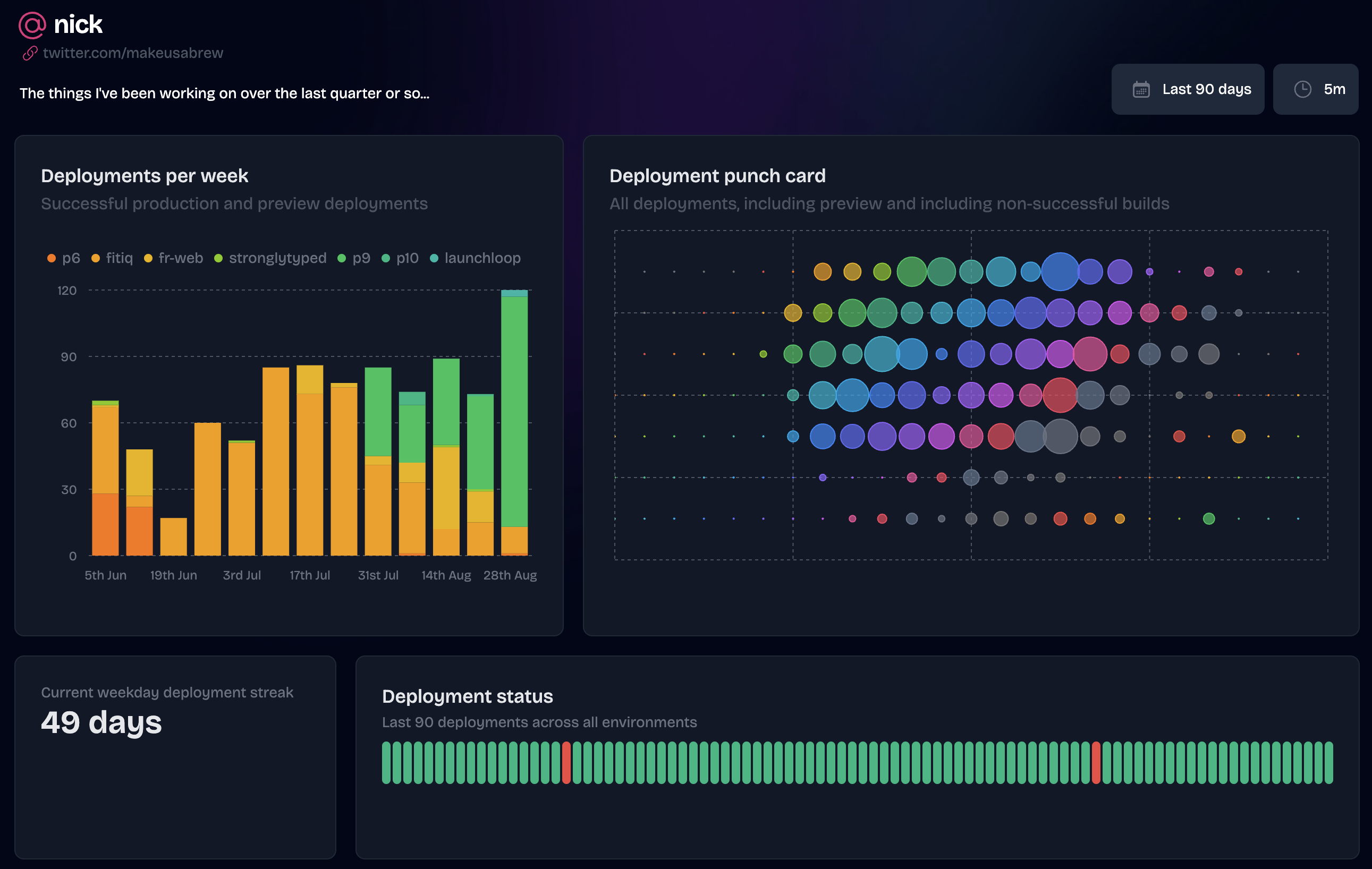 Shipshape - Beautiful, blazing-fast Vercel deployment dashboards media 3