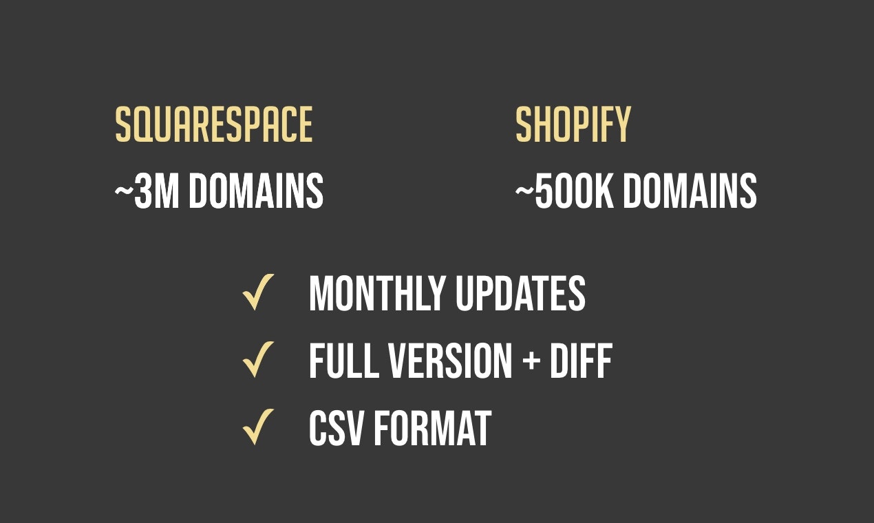 XYZを使用するサイト - ShopifyまたはSquarespaceを使用するサイトのリスト。メディア1