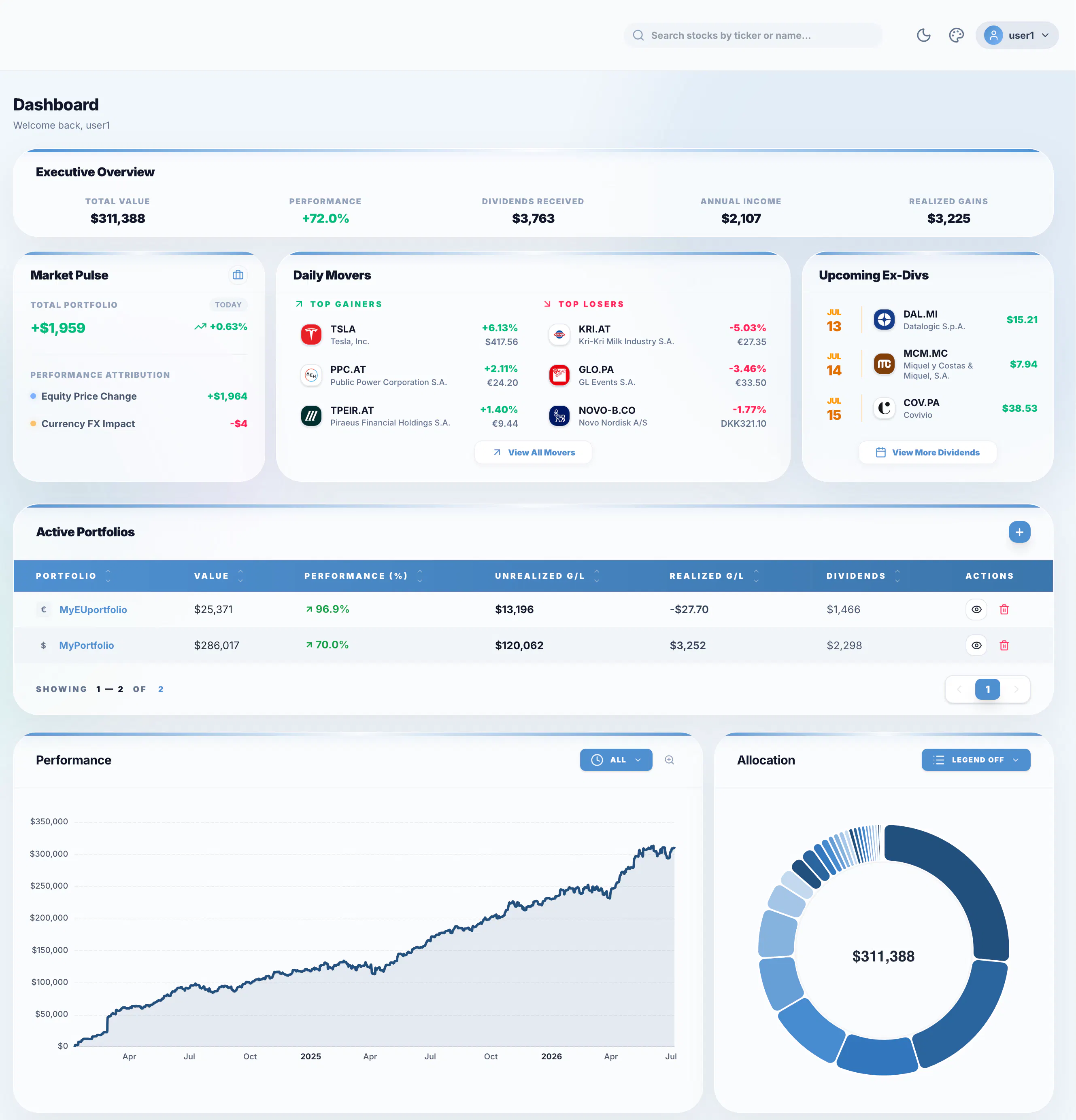 MyInvestingLab gallery image