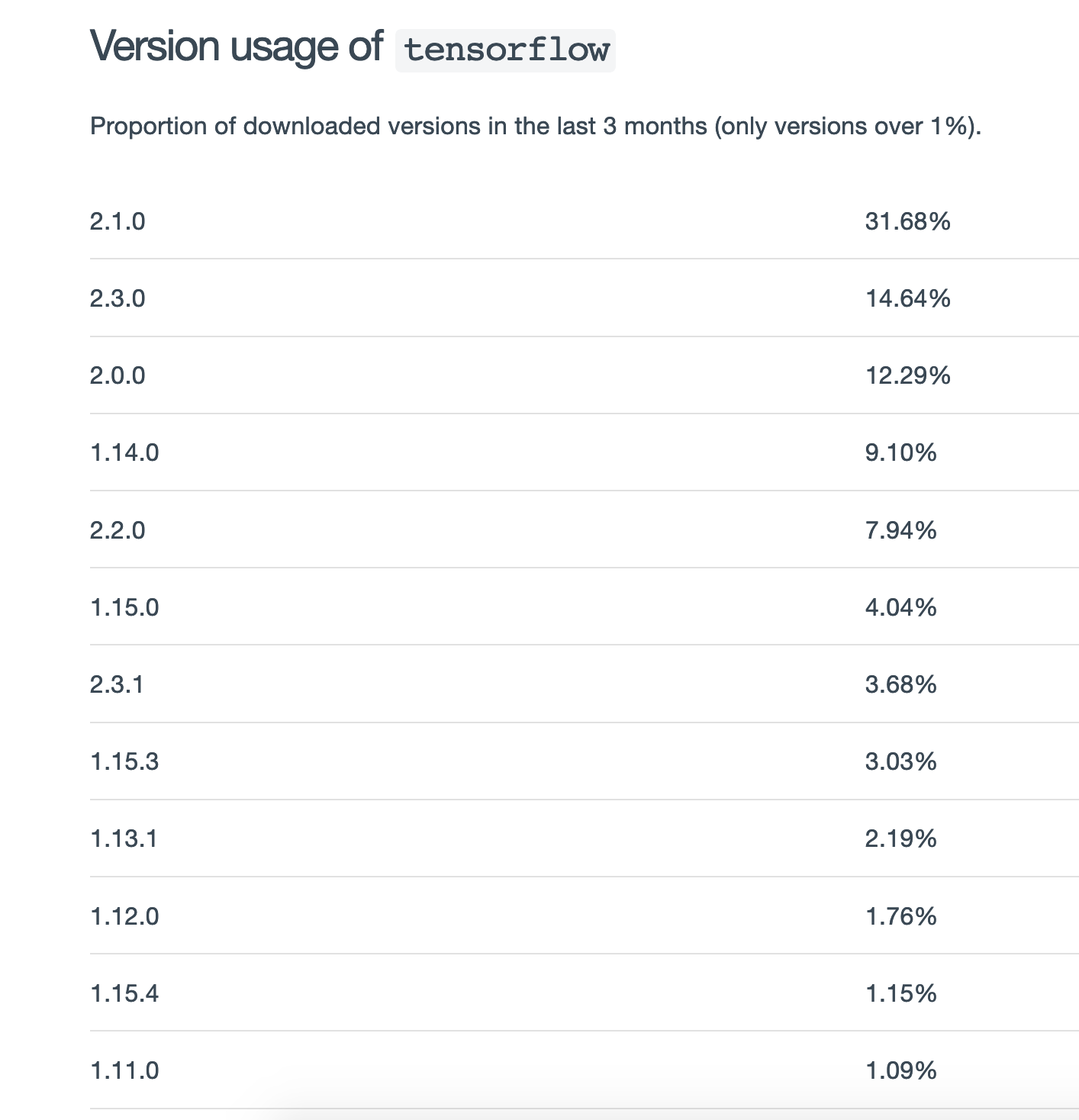 Package Wiki gallery image