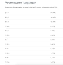 Package Wiki gallery image