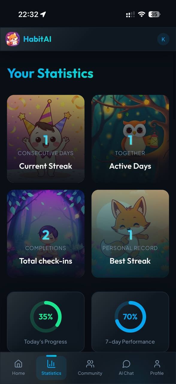 Habit-AI: Smart Habit Tracking - Screenshot 4 showing product features and functionality