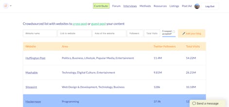 Growthhacklist 2.0 gallery image