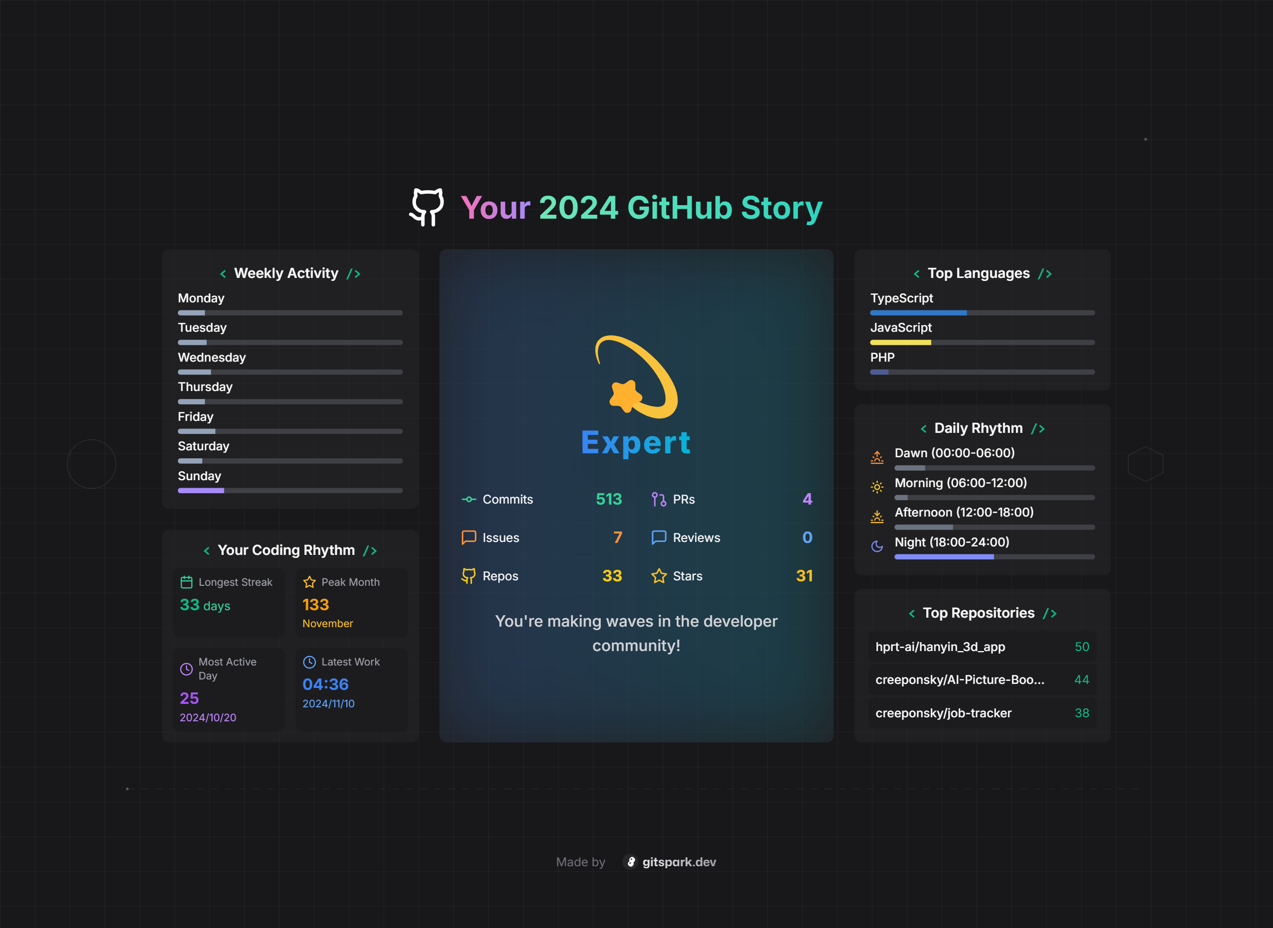 Gitspark - Il tuo github avvolto! media 1