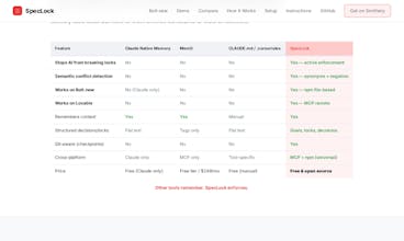 SpecLock gallery image