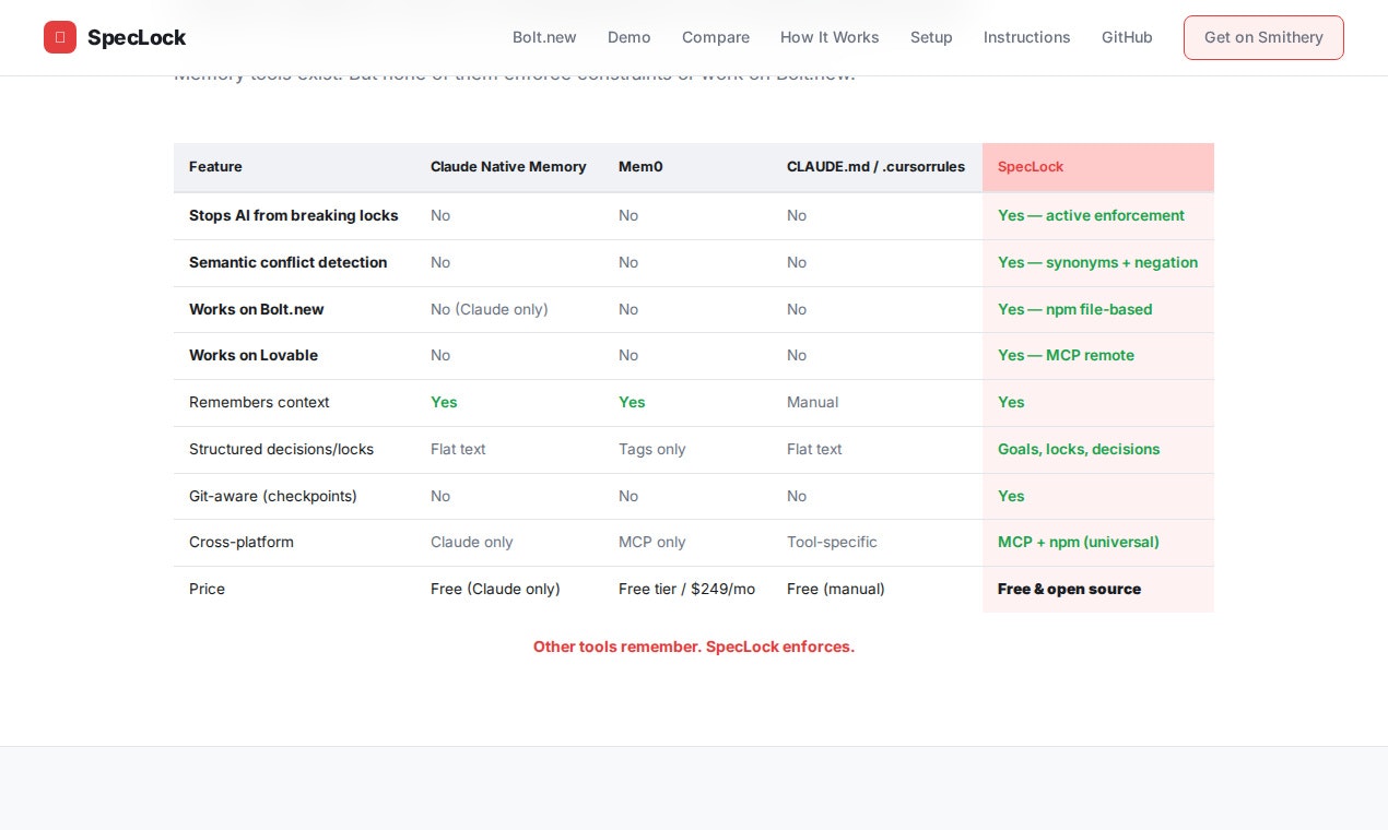 SpecLock - Main product screenshot demonstrating key features and user interface