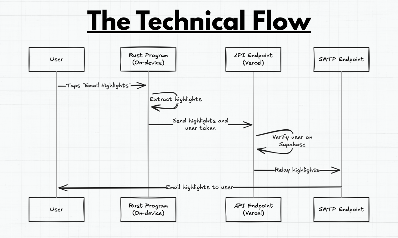 Highlights.Email gallery image