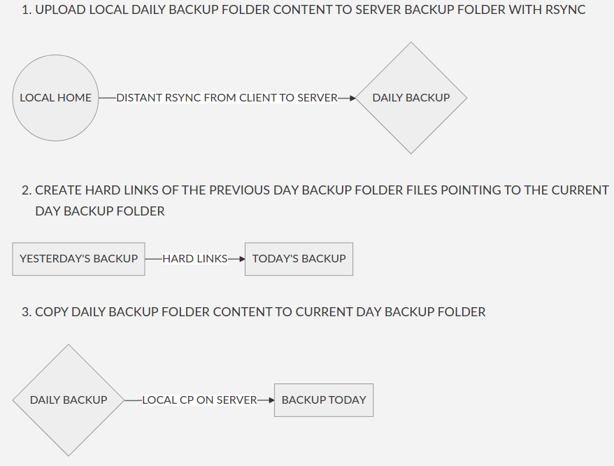 SafeSync gallery image