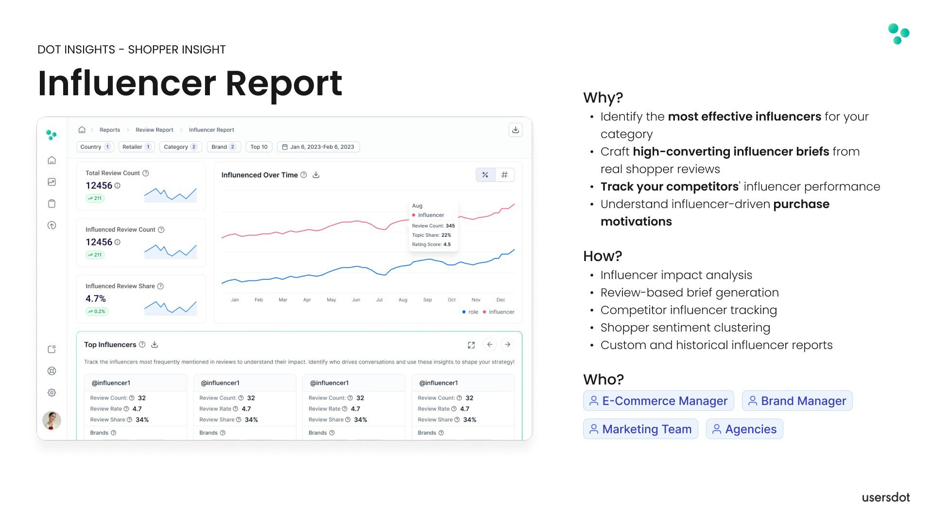 Dot Insights - Screenshot 4 showing product features and functionality