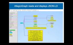AllegroGraph media 1